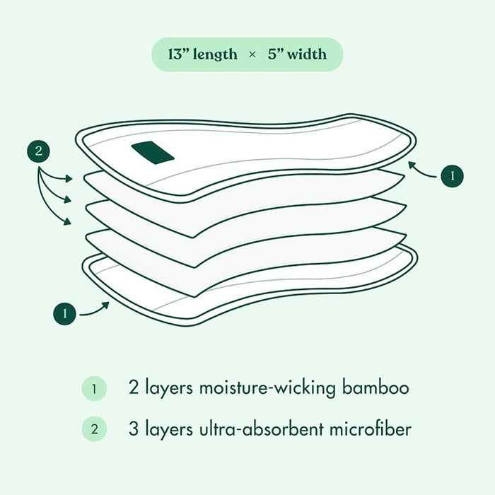 Cloth Diaper Inserts 5 Layer. Bamboo Reusable Liners (Pack of 12)